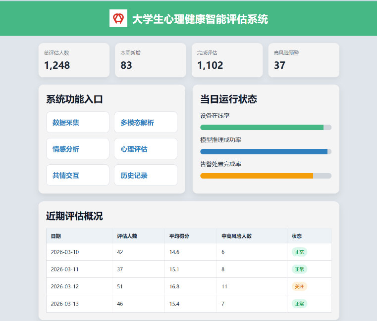 Assessment dashboard
