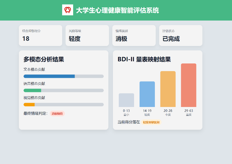 Multimodal assessment results